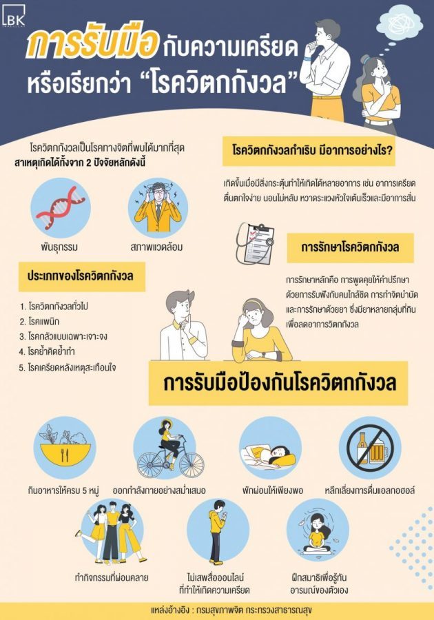 ผู้ที่มีความวิตกกังวล เครียดอย่างเฉียบพลัน เรื้อรัง