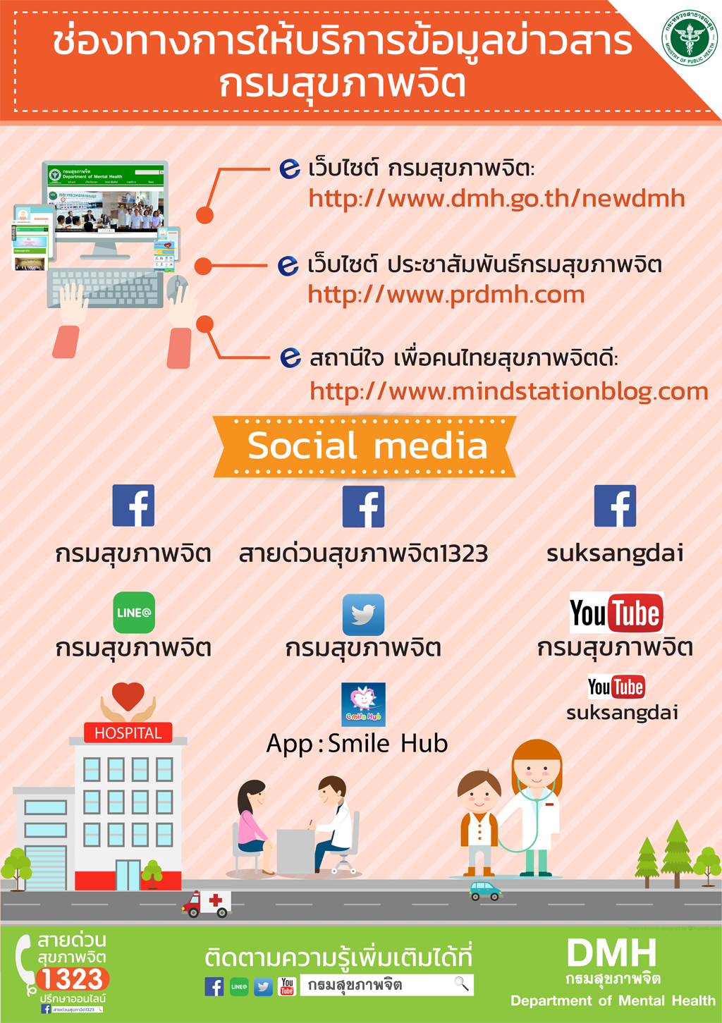 ช่องทางการให้บริการข้อมูลข่าวสารกรมสุขภาพจิต
